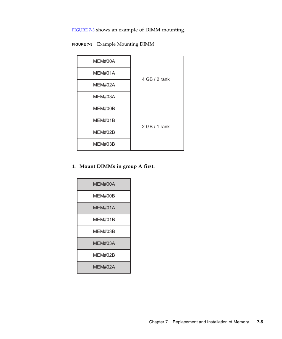 FUJITSU SPARC Enterprise Server M3000 User Manual | Page 109 / 202