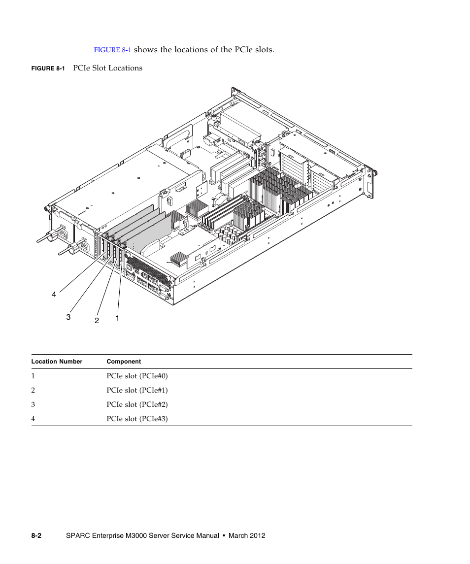 FUJITSU SPARC Enterprise Server M3000 User Manual | Page 116 / 202
