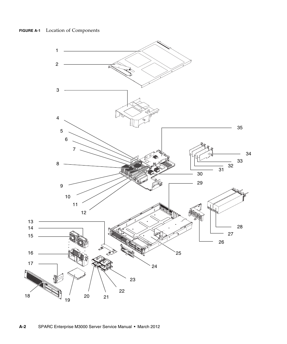 FUJITSU SPARC Enterprise Server M3000 User Manual | Page 168 / 202