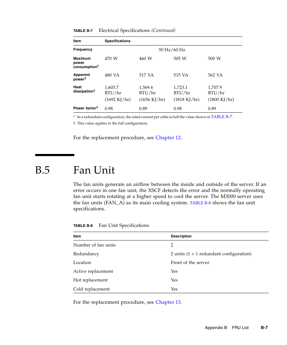 B.5 fan unit, Fan unit | FUJITSU SPARC Enterprise Server M3000 User Manual | Page 177 / 202