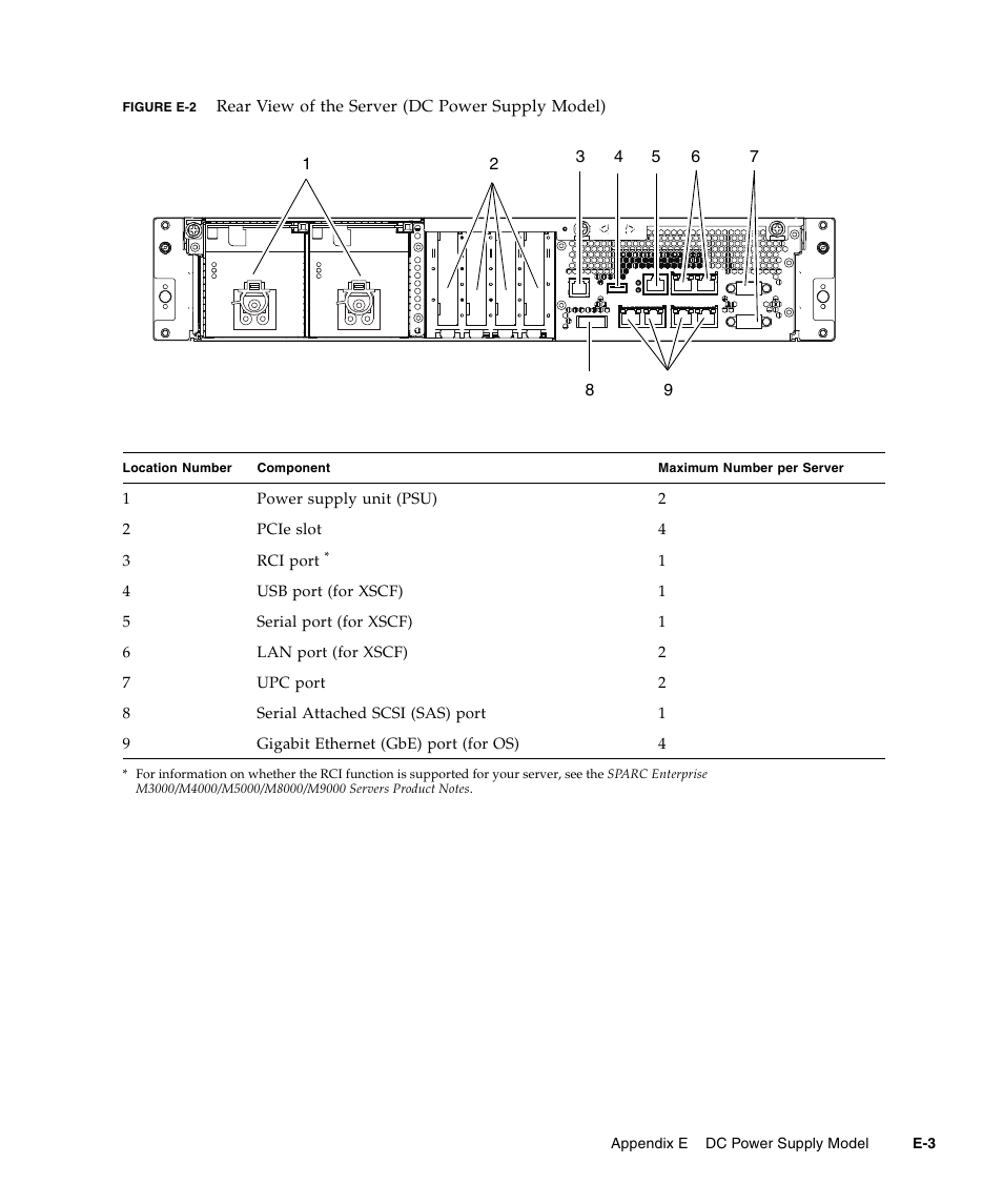 FUJITSU SPARC Enterprise Server M3000 User Manual | Page 191 / 202