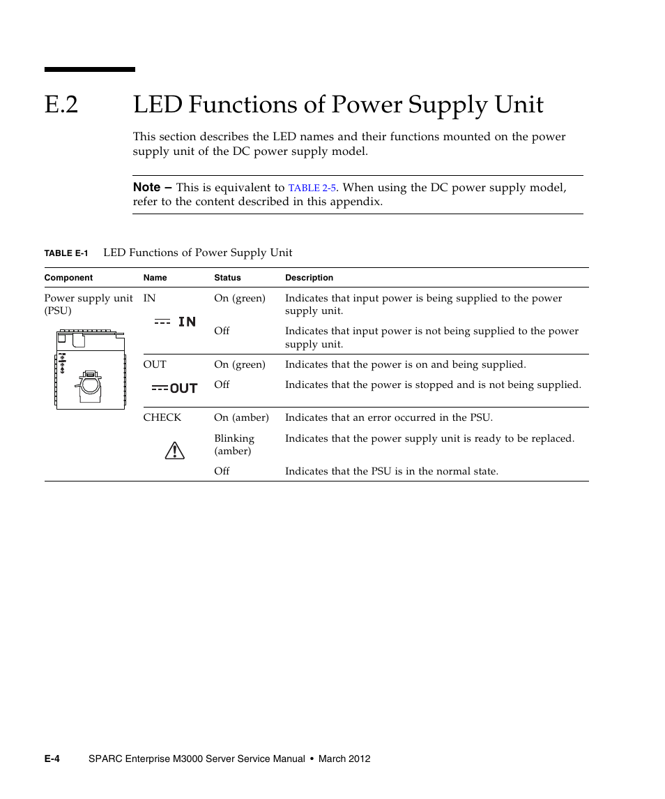 E.2 led functions of power supply unit, Led functions of power supply unit | FUJITSU SPARC Enterprise Server M3000 User Manual | Page 192 / 202