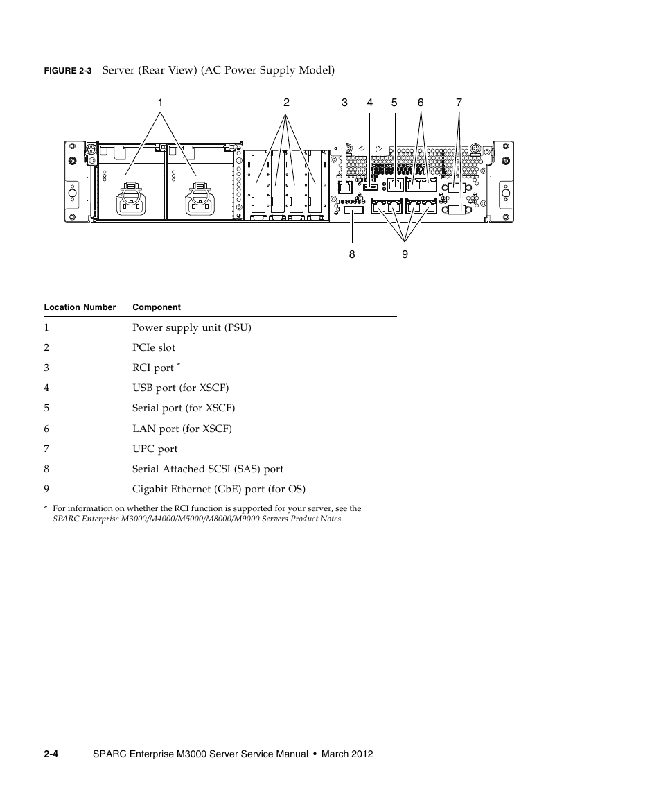 Figure 2-3 | FUJITSU SPARC Enterprise Server M3000 User Manual | Page 24 / 202