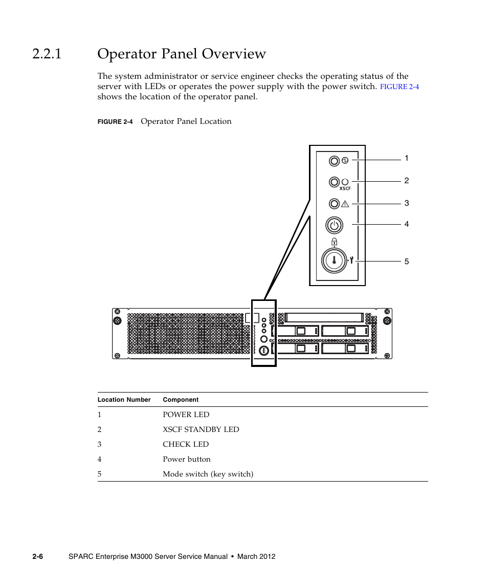 1 operator panel overview, Operator panel overview | FUJITSU SPARC Enterprise Server M3000 User Manual | Page 26 / 202