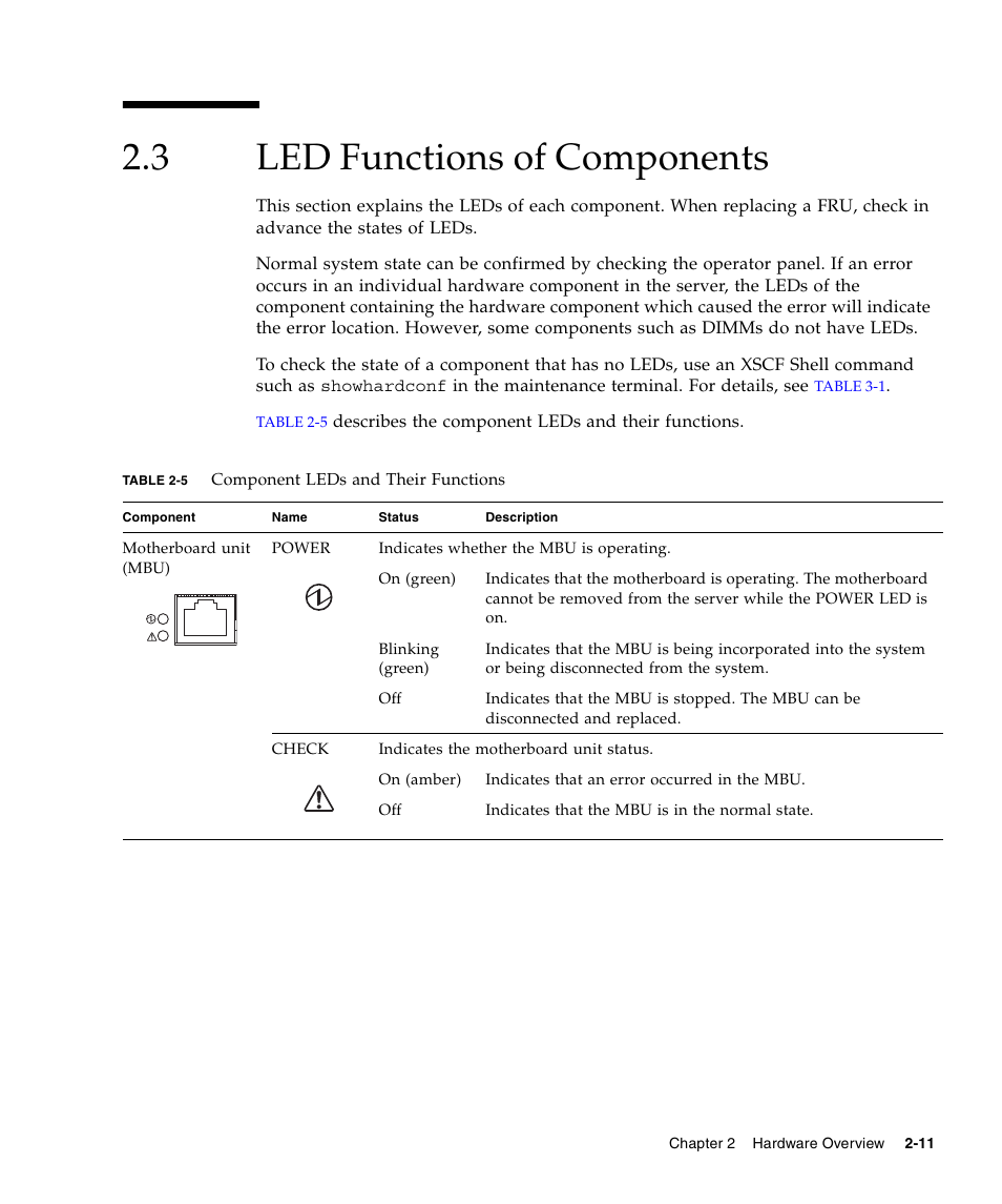 3 led functions of components, Led functions of components | FUJITSU SPARC Enterprise Server M3000 User Manual | Page 31 / 202