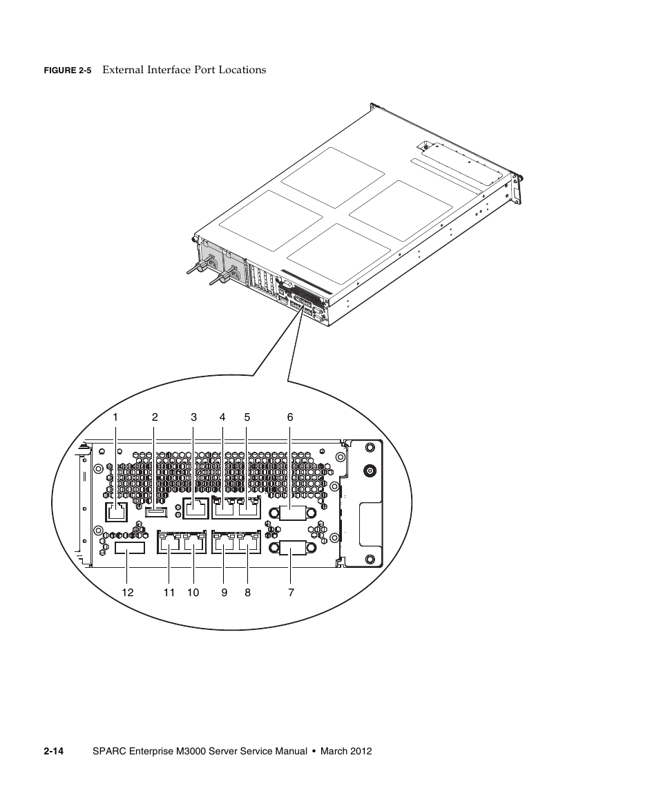 FUJITSU SPARC Enterprise Server M3000 User Manual | Page 34 / 202