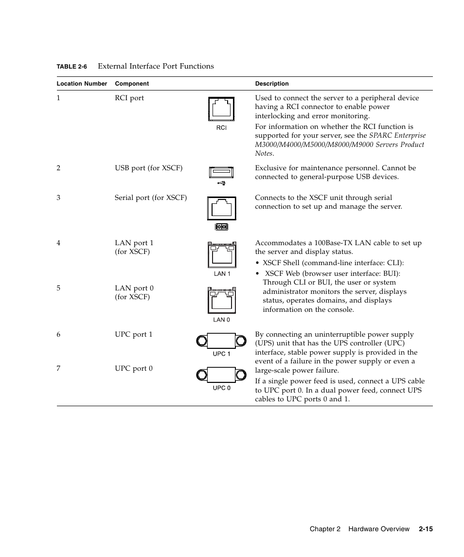 FUJITSU SPARC Enterprise Server M3000 User Manual | Page 35 / 202