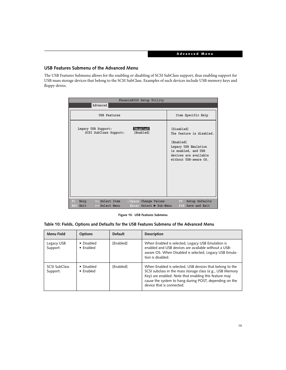 Usb features submenu of the advanced menu | FUJITSU C2330 User Manual | Page 19 / 30