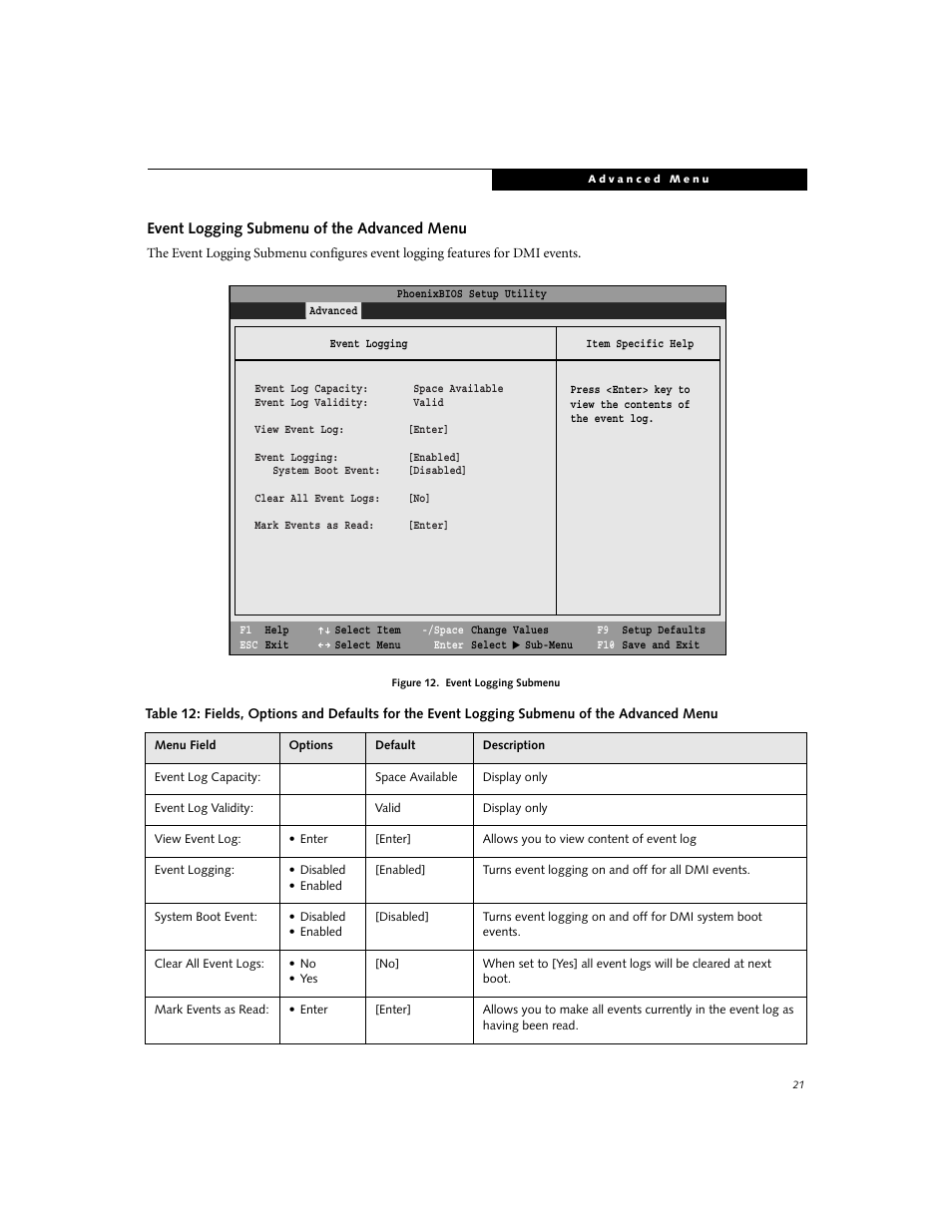 Event logging submenu of the advanced menu | FUJITSU C2330 User Manual | Page 21 / 30