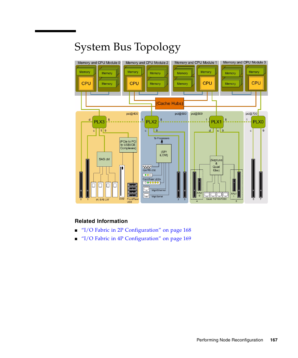 System bus topology | FUJITSU T5440 User Manual | Page 189 / 212