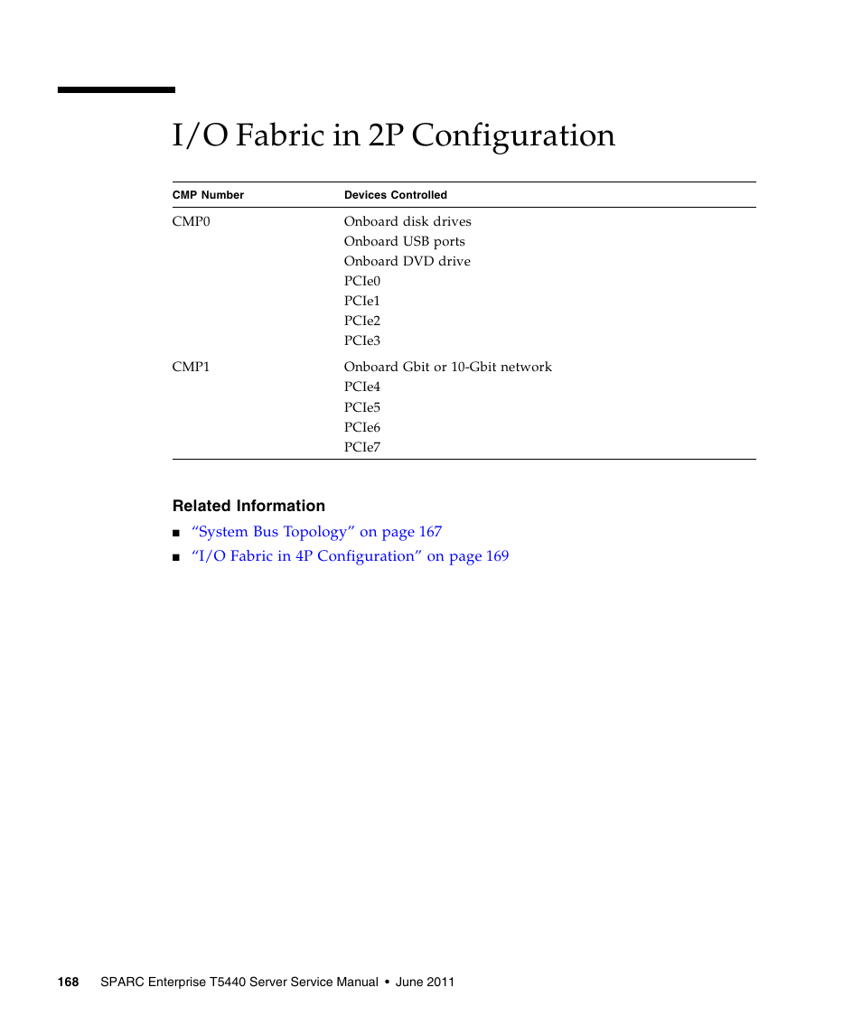I/o fabric in 2p configuration | FUJITSU T5440 User Manual | Page 190 / 212