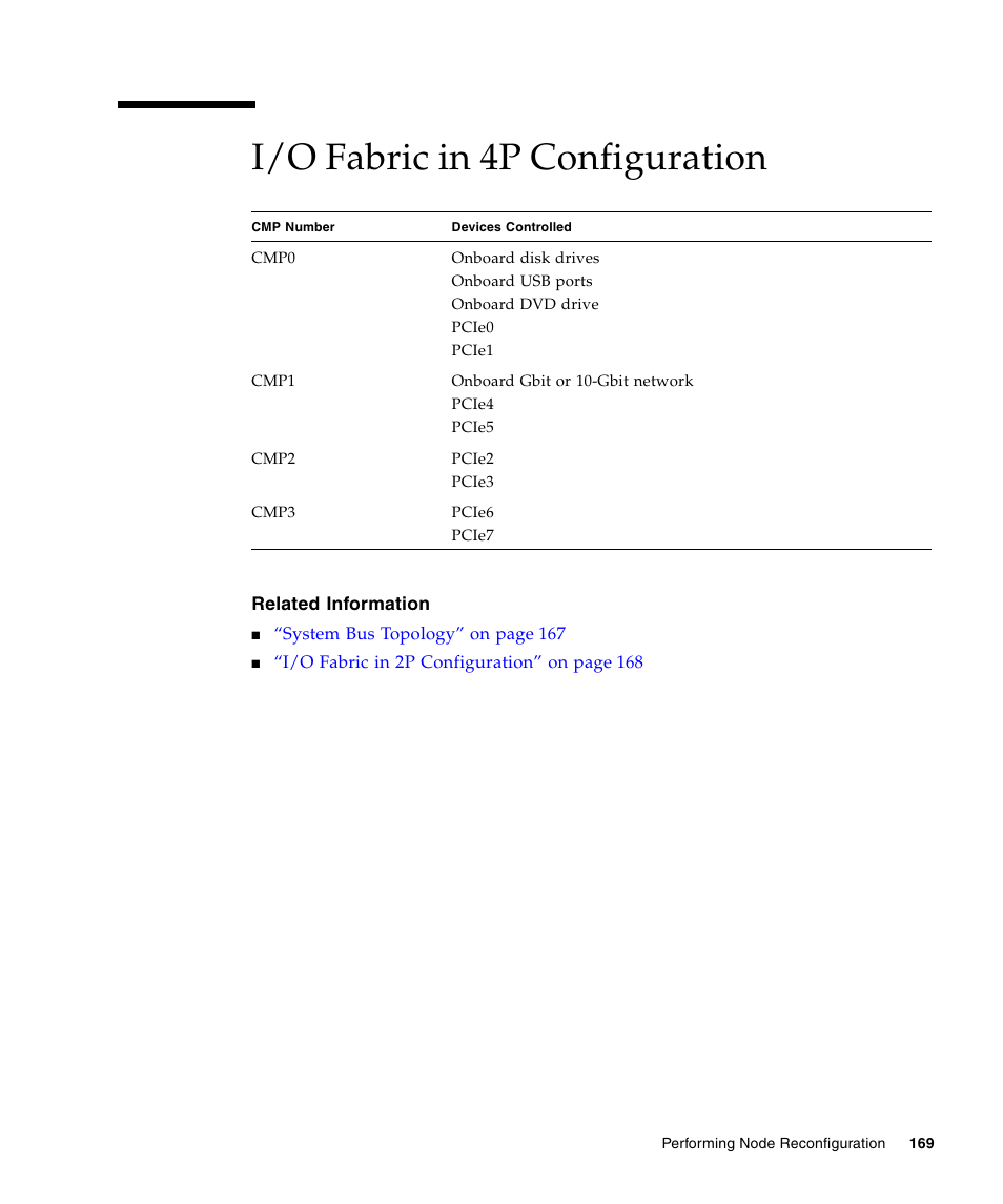 I/o fabric in 4p configuration | FUJITSU T5440 User Manual | Page 191 / 212