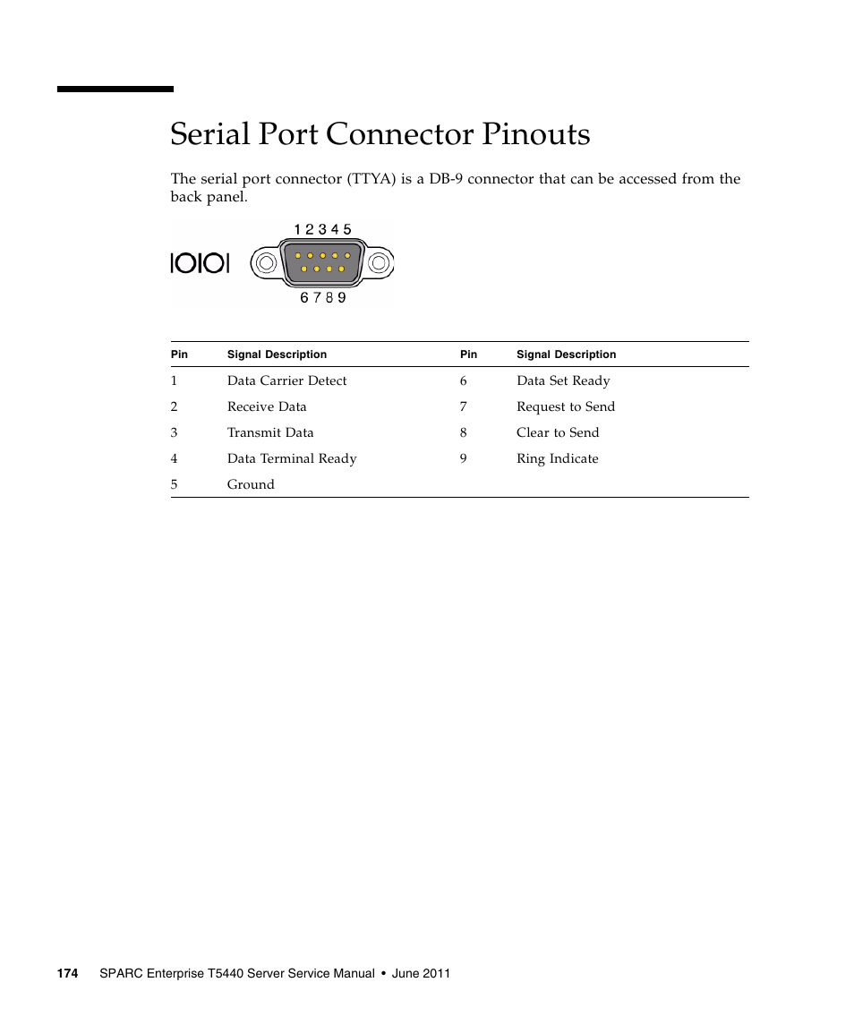 Serial port connector pinouts | FUJITSU T5440 User Manual | Page 196 / 212