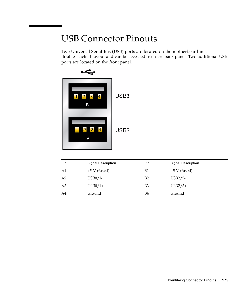 Usb connector pinouts | FUJITSU T5440 User Manual | Page 197 / 212