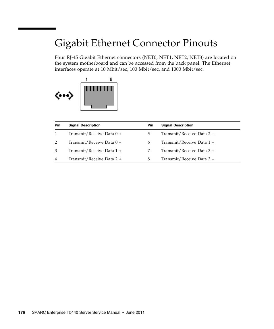 Gigabit ethernet connector pinouts | FUJITSU T5440 User Manual | Page 198 / 212