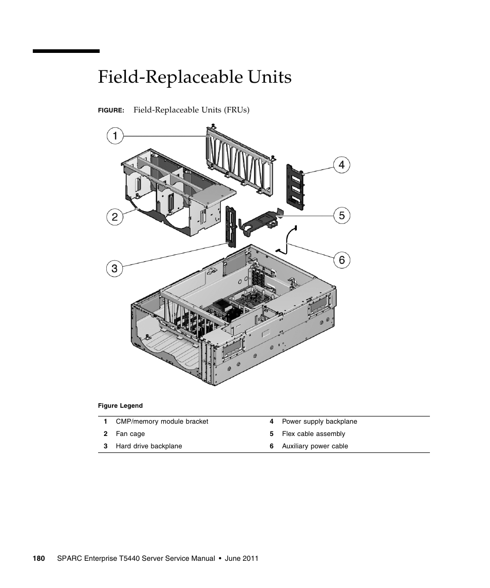 Field-replaceable units | FUJITSU T5440 User Manual | Page 202 / 212