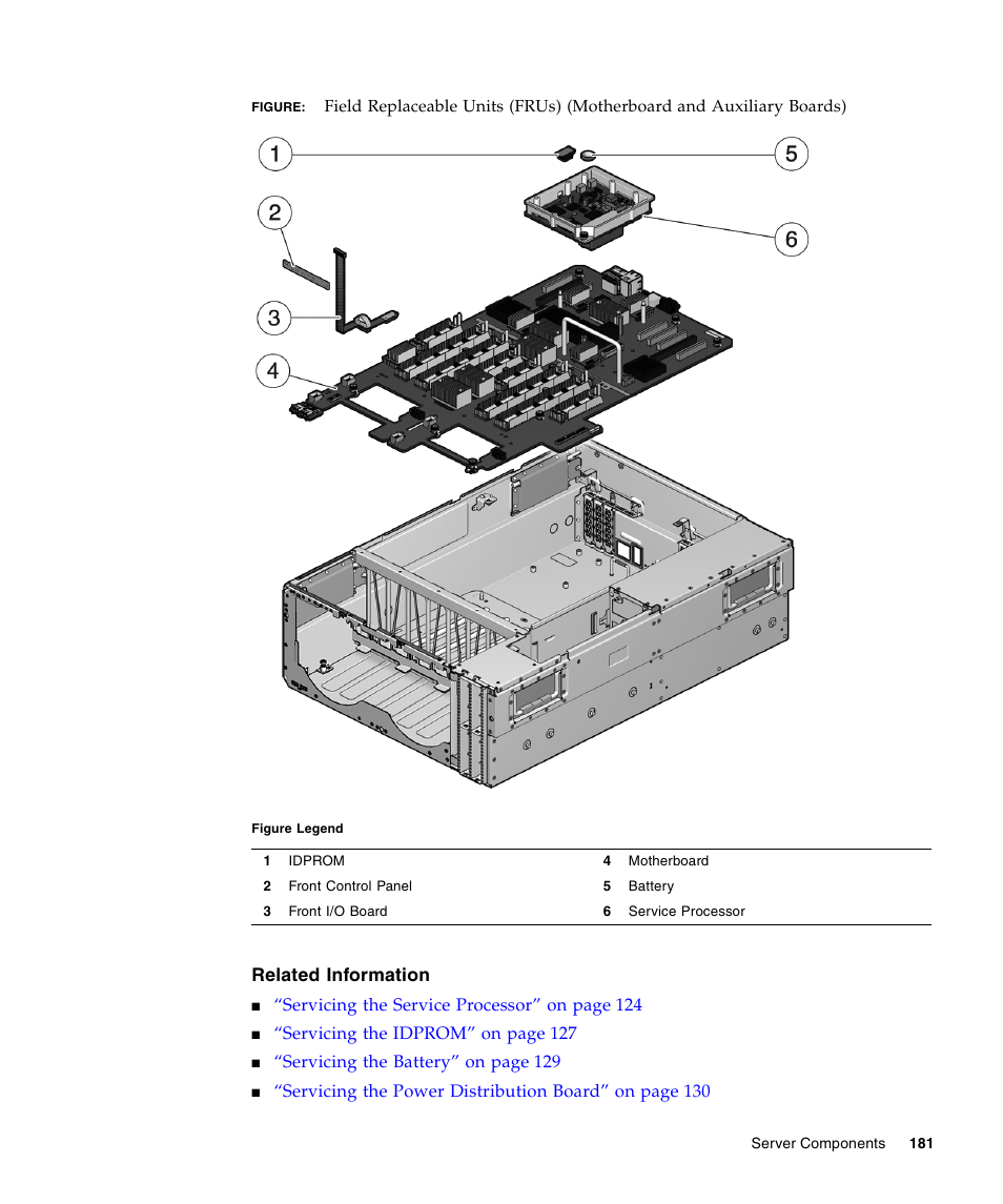 Related information | FUJITSU T5440 User Manual | Page 203 / 212