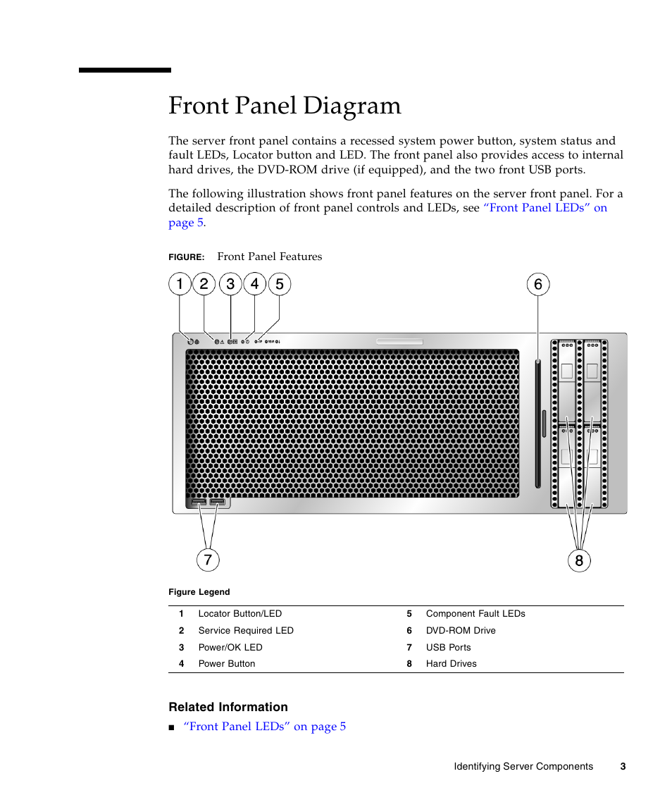 Front panel diagram | FUJITSU T5440 User Manual | Page 25 / 212