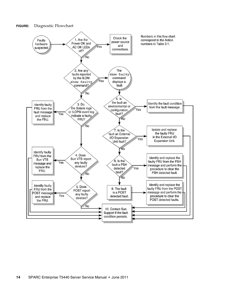 FUJITSU T5440 User Manual | Page 36 / 212