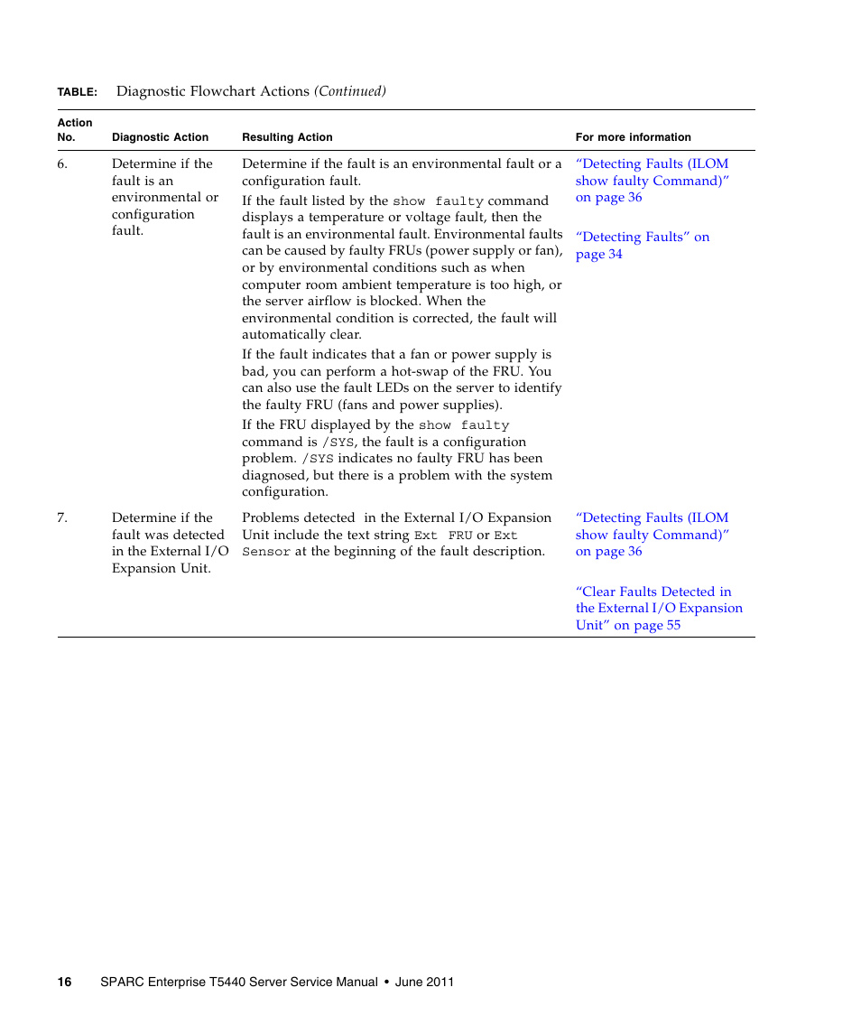 FUJITSU T5440 User Manual | Page 38 / 212