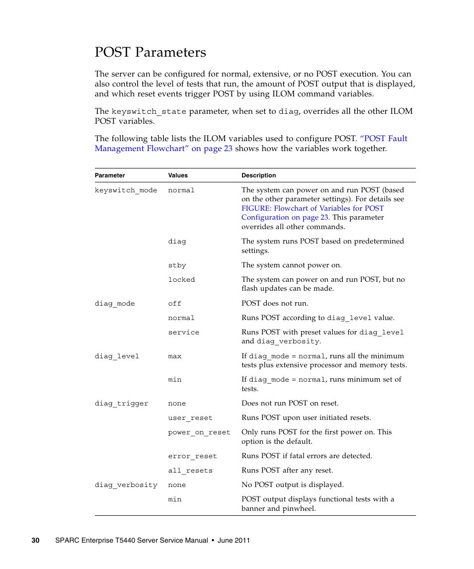Post parameters | FUJITSU T5440 User Manual | Page 52 / 212