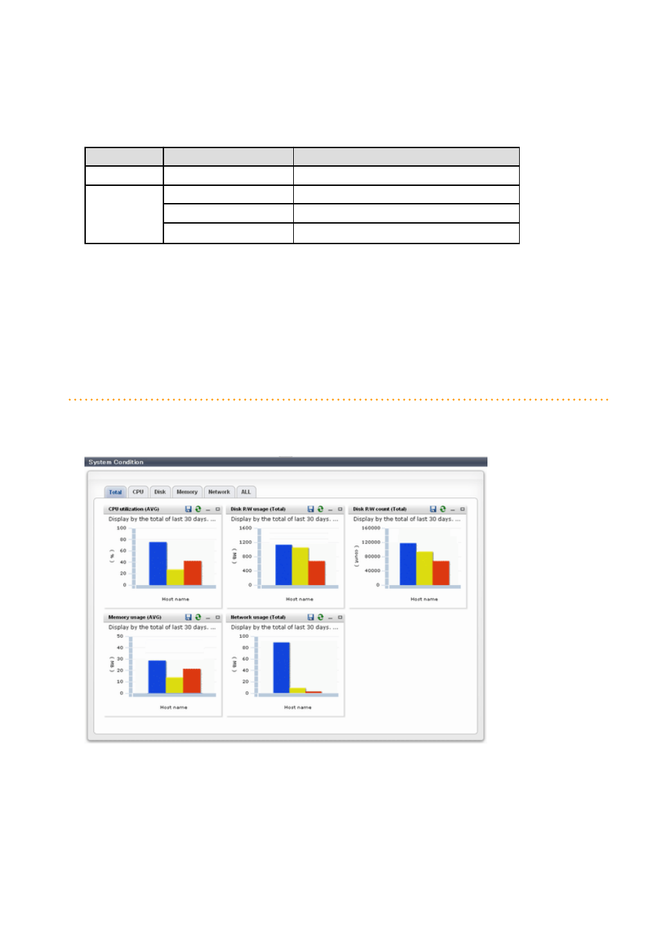 FUJITSU Service View Resource Orchestrator Cloud Edition V3.0.0 User Manual | Page 22 / 102