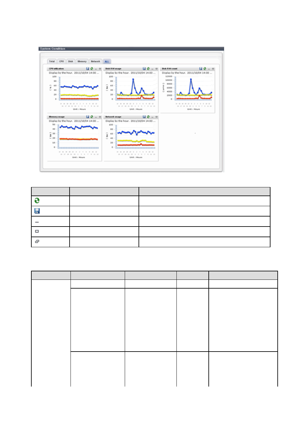 FUJITSU Service View Resource Orchestrator Cloud Edition V3.0.0 User Manual | Page 23 / 102