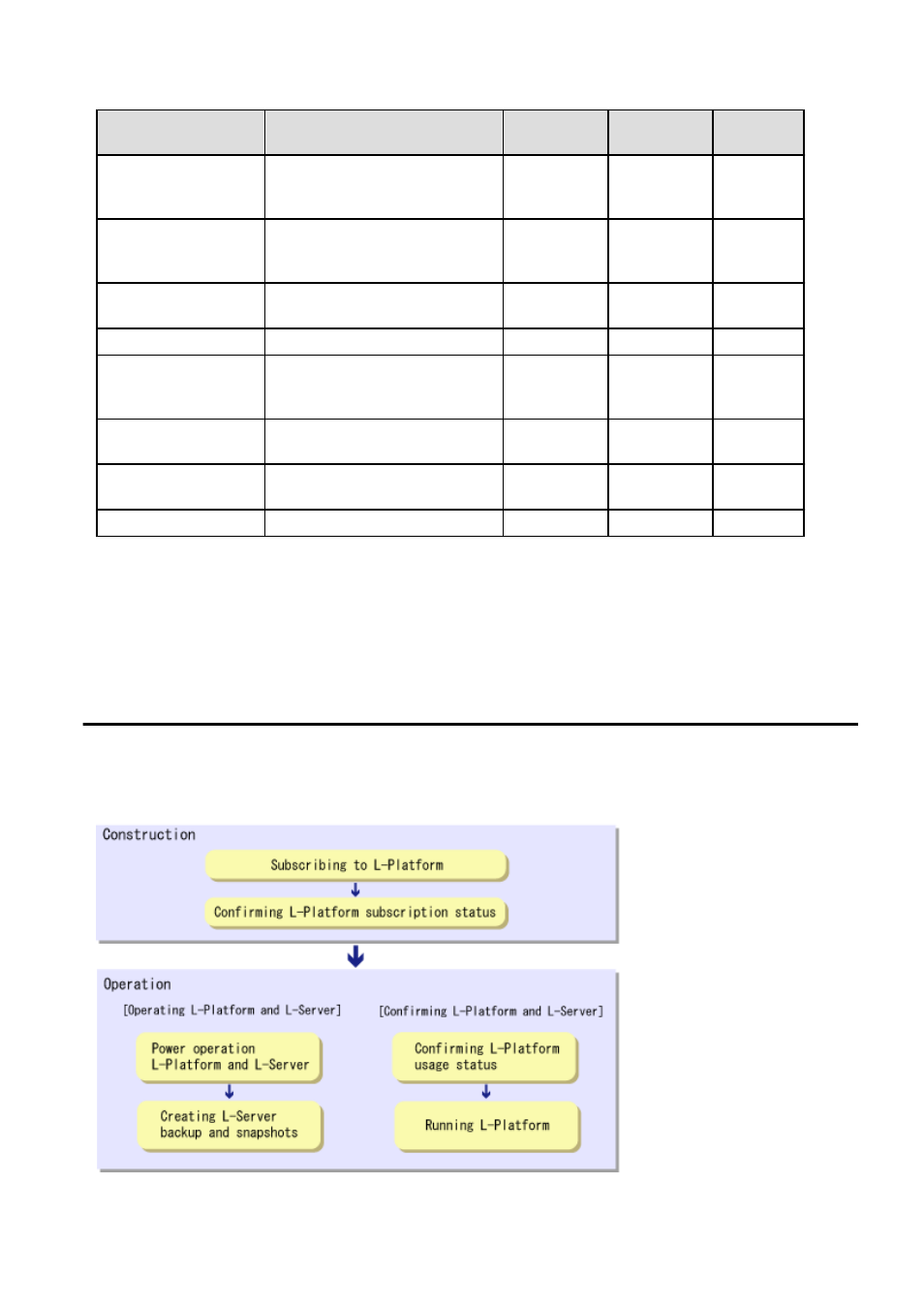 3 flow of operations | FUJITSU Service View Resource Orchestrator Cloud Edition V3.0.0 User Manual | Page 9 / 102