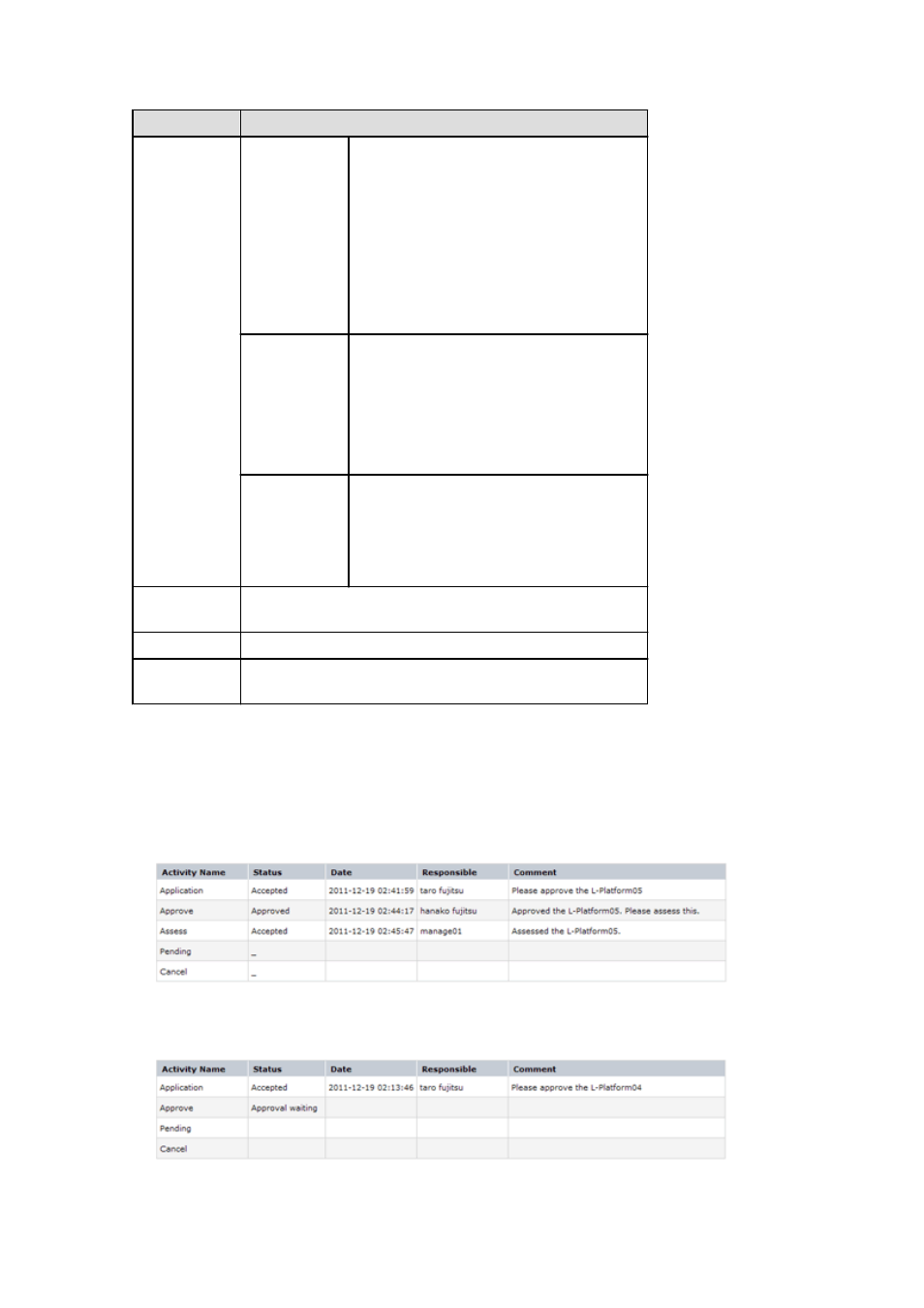 FUJITSU Service View Resource Orchestrator Cloud Edition V3.0.0 User Manual | Page 91 / 102