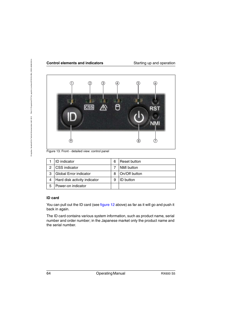 64 operating manual, Rx600 s5, Figure 13: front - detailed view: control panel | FUJITSU PRIMERGY RX600 S5 User Manual | Page 64 / 148