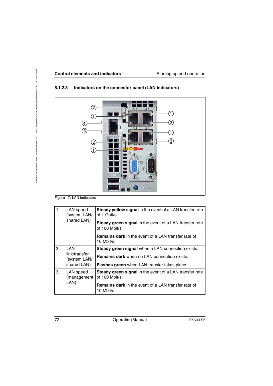 Indicators on the connector panel (lan indicators), 72 operating manual, Rx600 s5 | Figure 17: lan indicators | FUJITSU PRIMERGY RX600 S5 User Manual | Page 72 / 148