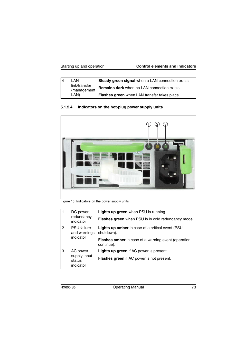 Indicators on the hot-plug power supply units | FUJITSU PRIMERGY RX600 S5 User Manual | Page 73 / 148