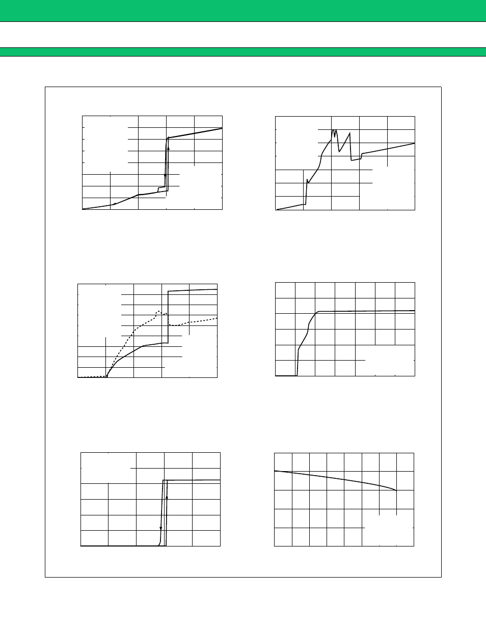 Typical characteristics, Mb3891 | FUJITSU MB3891 User Manual | Page 13 / 29
