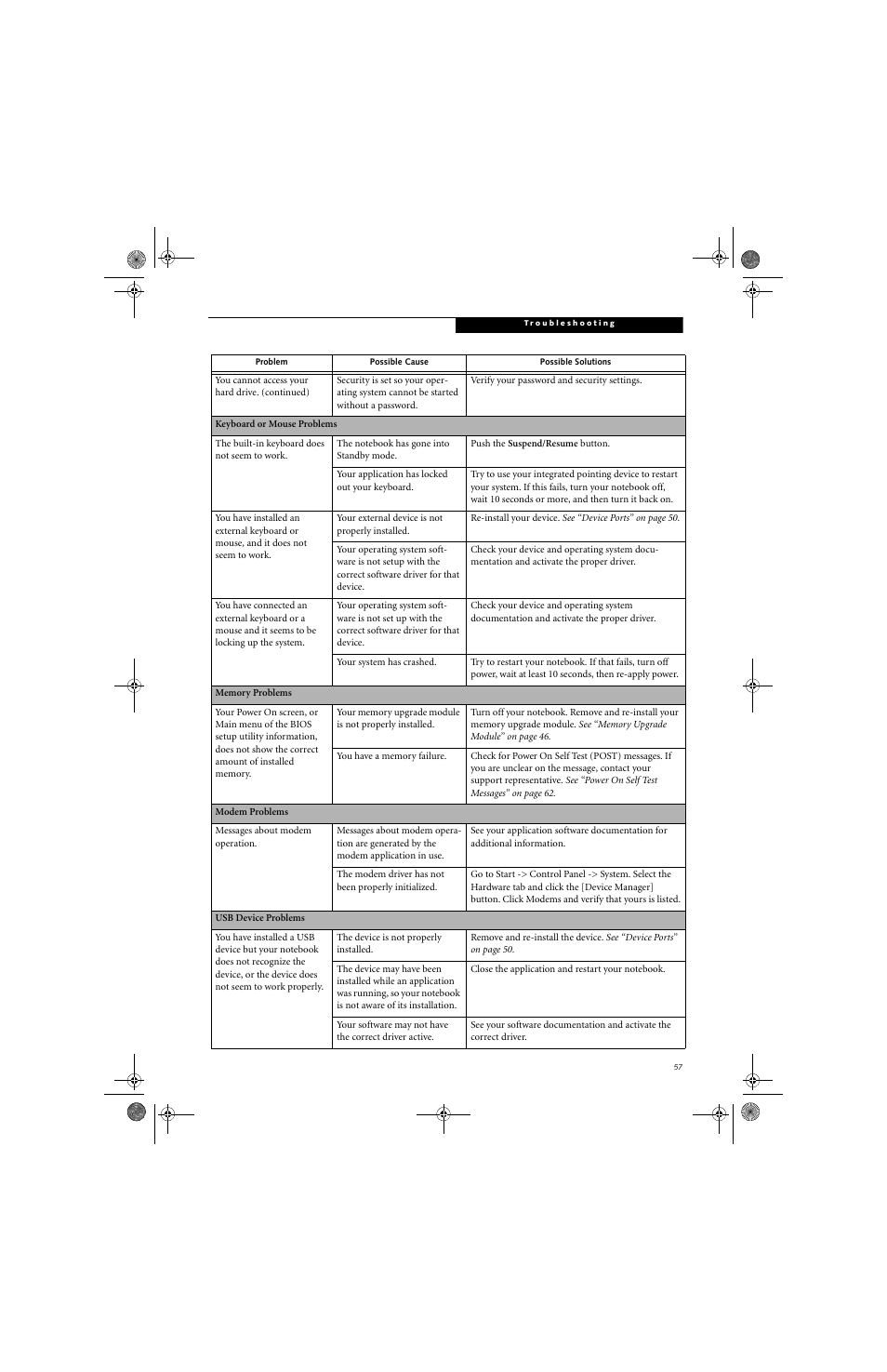 FUJITSU B6220 User Manual | Page 65 / 128