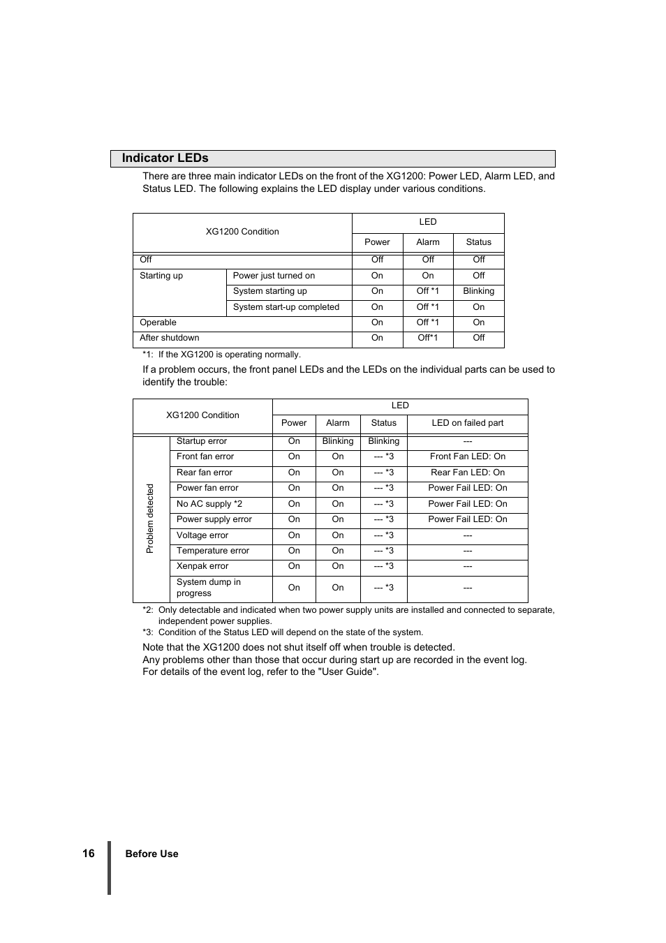 Indicator leds | FUJITSU XG1200 User Manual | Page 17 / 40
