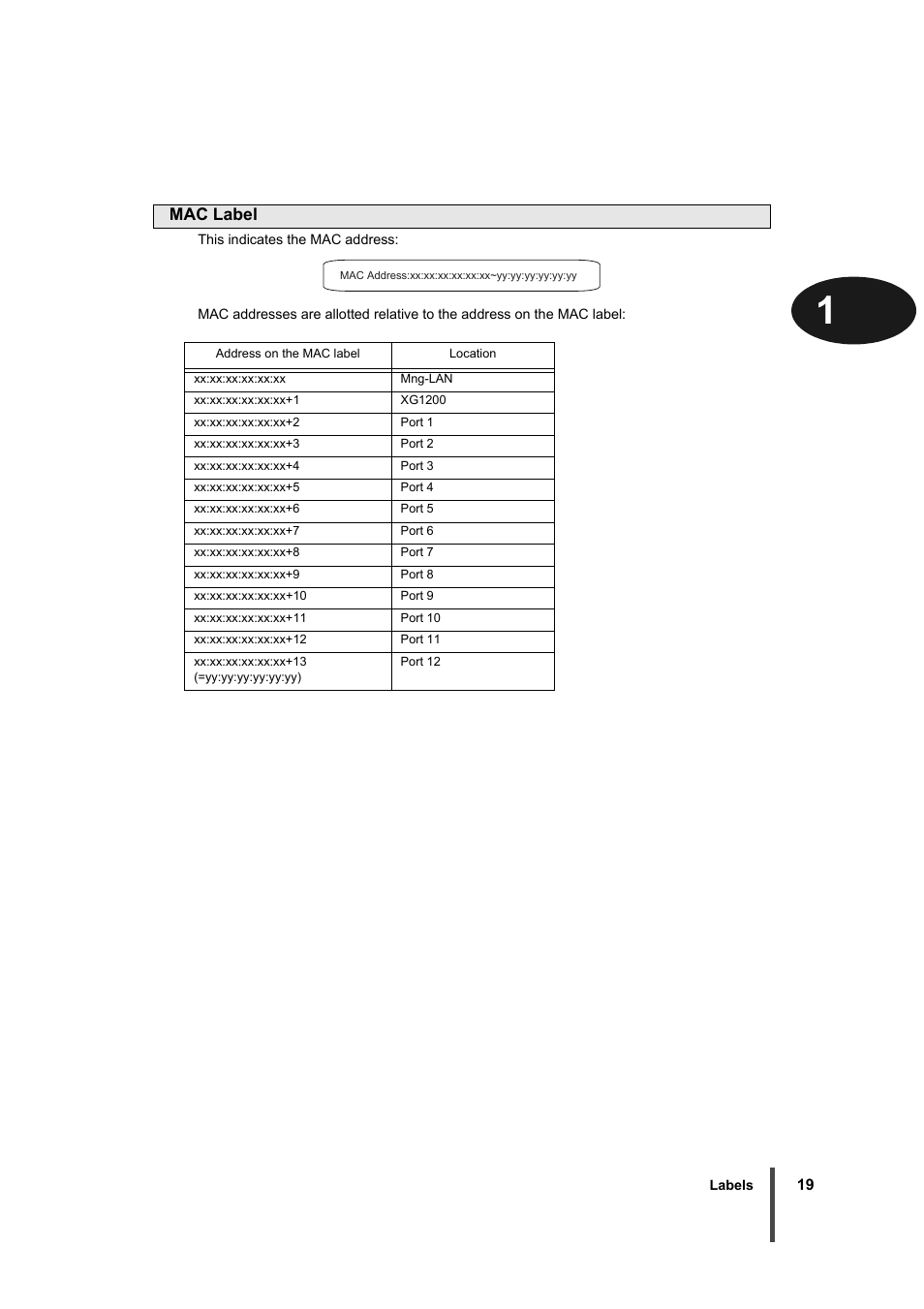 Mac label | FUJITSU XG1200 User Manual | Page 20 / 40