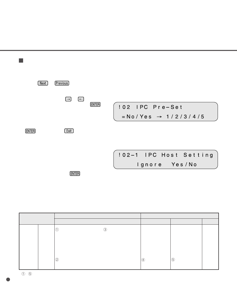 Setting ipc pre-set mode | FUJITSU M3097DE User Manual | Page 53 / 70