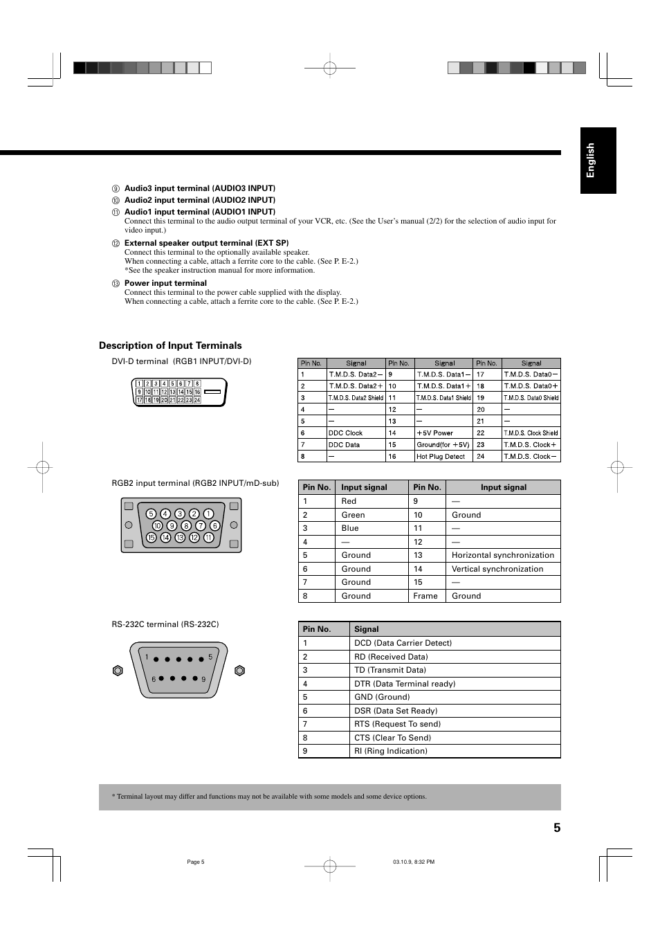 FUJITSU P42VHA30W User Manual | Page 5 / 43