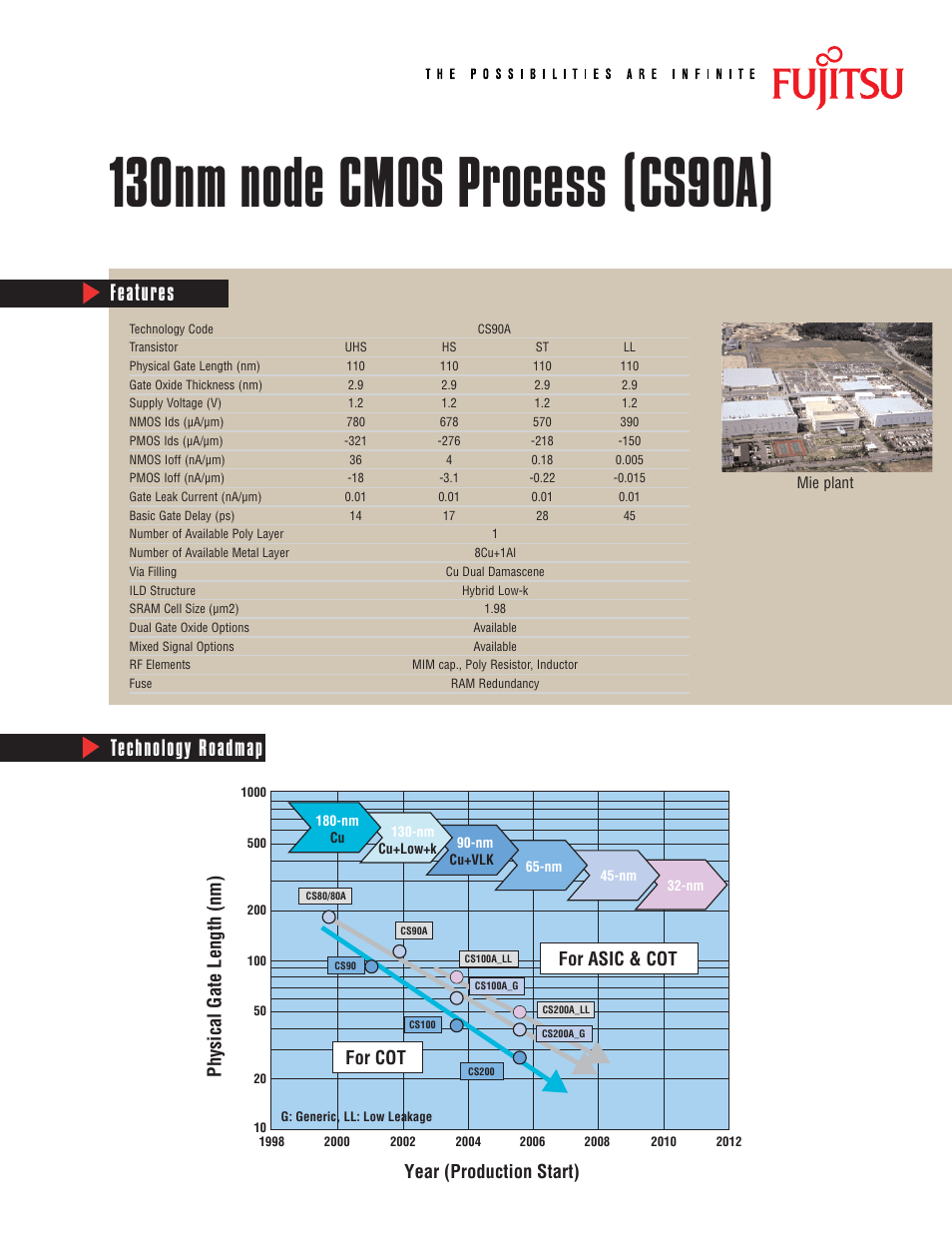 FUJITSU CS90A User Manual | 2 pages