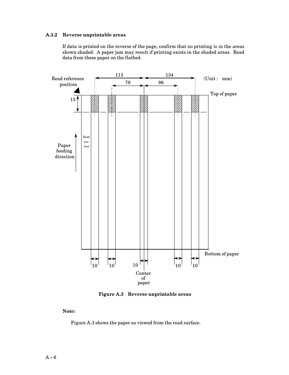 A.3.2 reverse unprintable areas, A.3.2, Reverse unprintable areas | A $ 6 | FUJITSU M3097G User Manual | Page 139 / 163