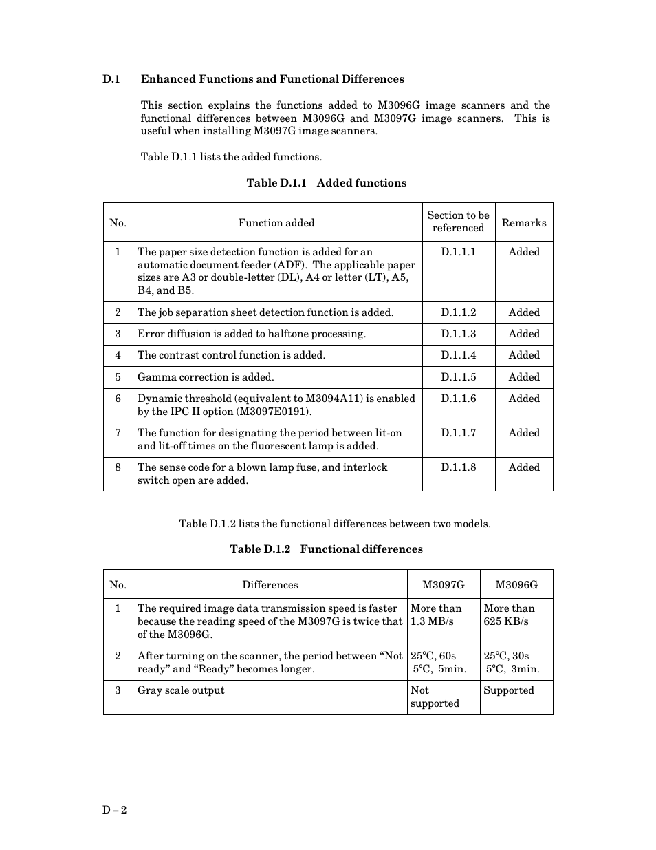 D.1 enhanced functions and functional differences, Enhanced functions and functional differences, D $ 2 | D.1.1, D.1.2 | FUJITSU M3097G User Manual | Page 147 / 163
