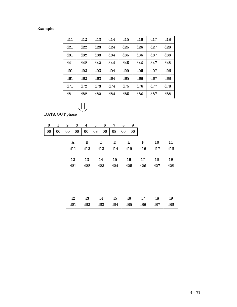 FUJITSU M3097G User Manual | Page 96 / 163