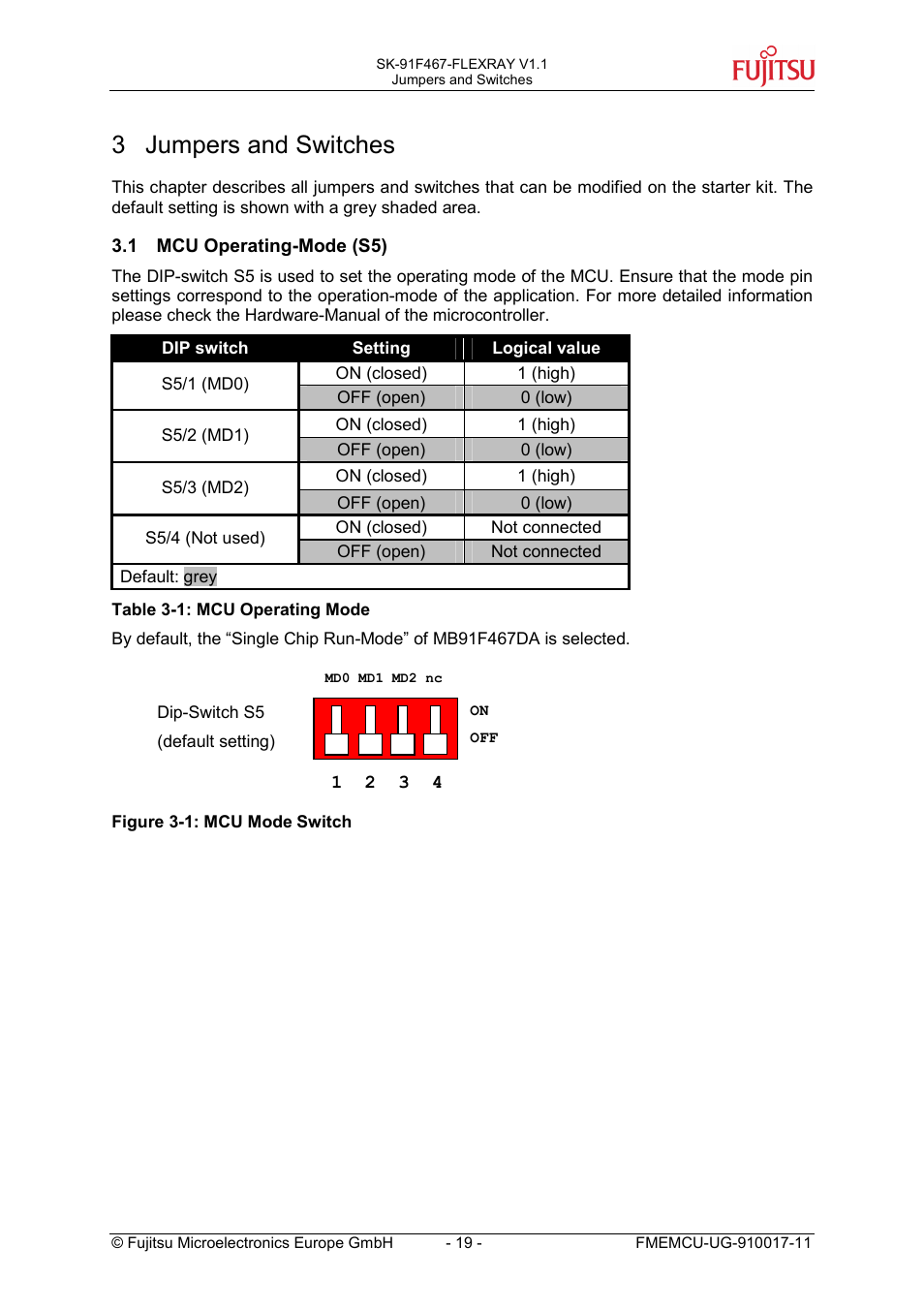 3 jumpers and switches, 1 mcu operating-mode (s5), Mcu operating-mode (s5) | FUJITSU MB91460 SERIES User Manual | Page 19 / 73