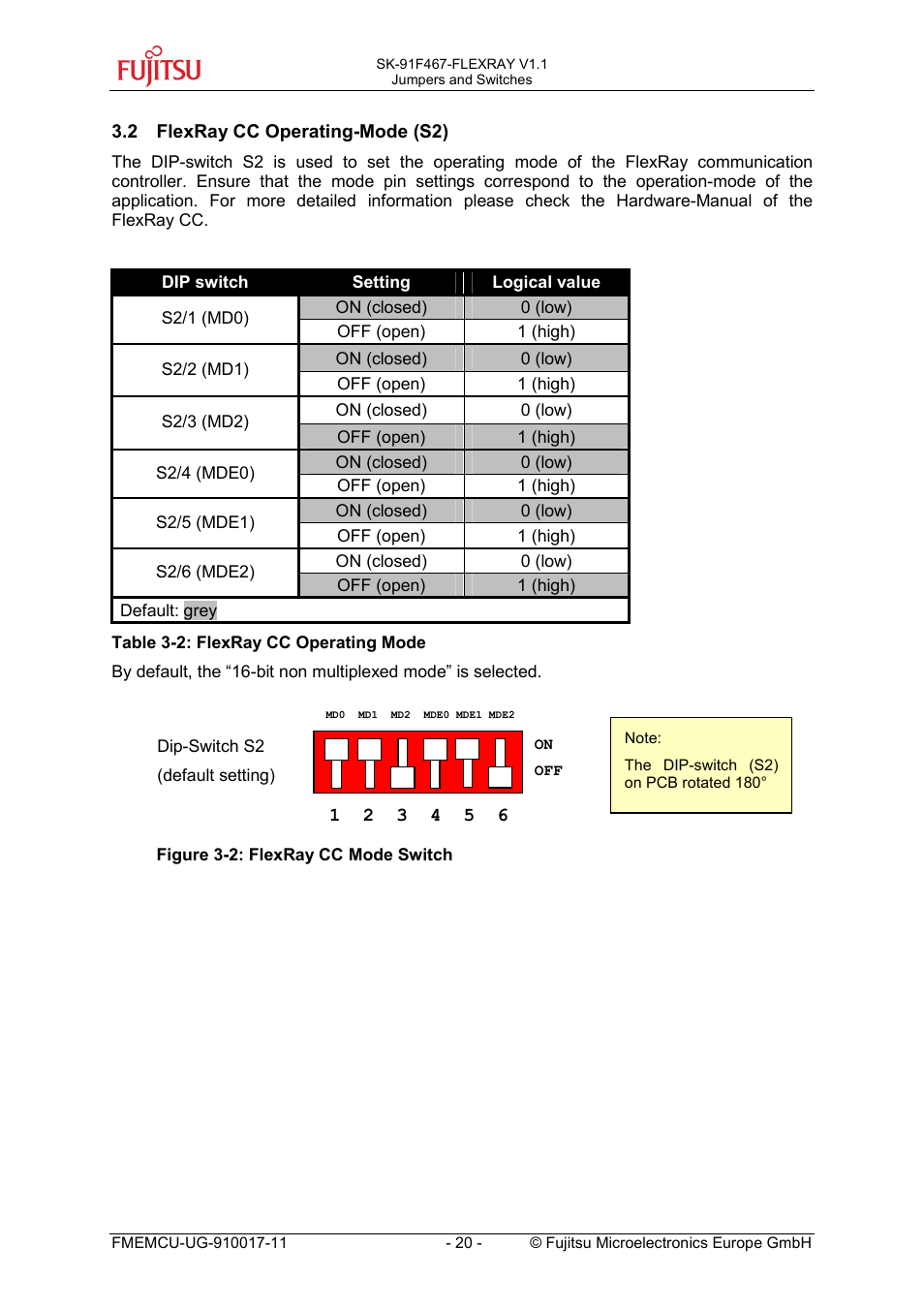 2 flexray cc operating-mode (s2), Flexray cc operating-mode (s2) | FUJITSU MB91460 SERIES User Manual | Page 20 / 73