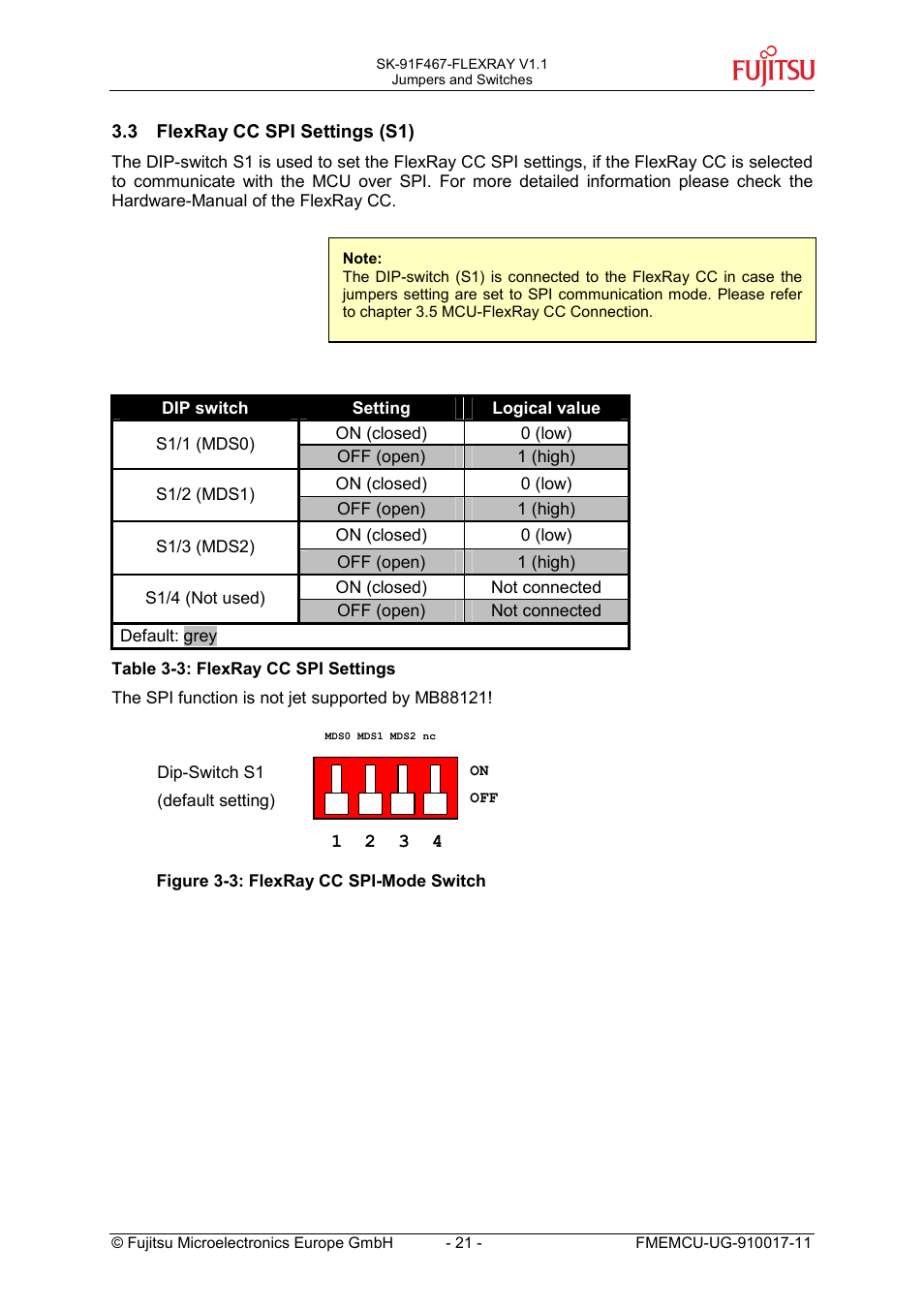 3 flexray cc spi settings (s1), Flexray cc spi settings (s1) | FUJITSU MB91460 SERIES User Manual | Page 21 / 73