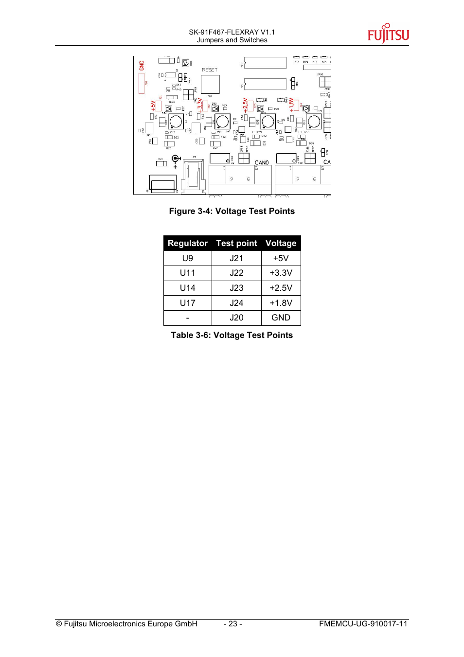 FUJITSU MB91460 SERIES User Manual | Page 23 / 73