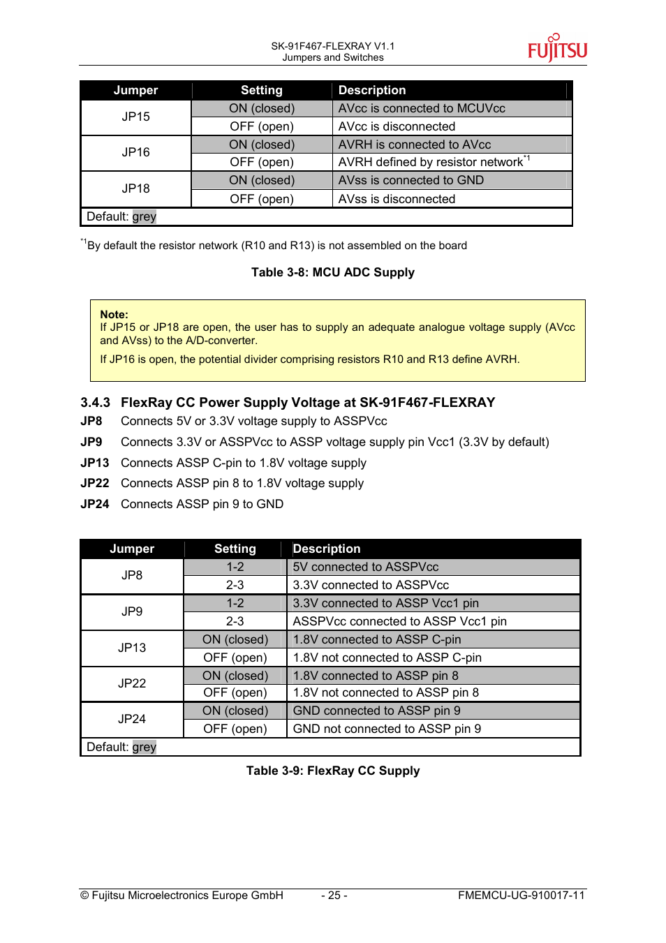 FUJITSU MB91460 SERIES User Manual | Page 25 / 73