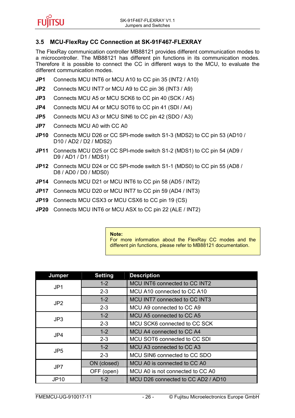 5 mcu-flexray cc connection at sk-91f467-flexray, Mcu-flexray cc connection at sk-91f467-flexray | FUJITSU MB91460 SERIES User Manual | Page 26 / 73