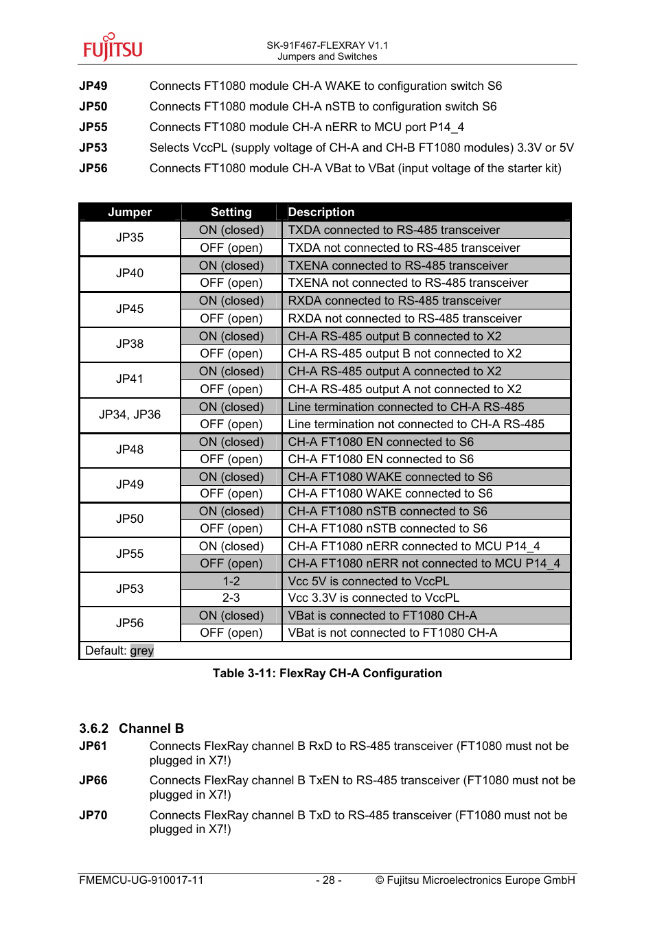 2 channel b, Channel b | FUJITSU MB91460 SERIES User Manual | Page 28 / 73