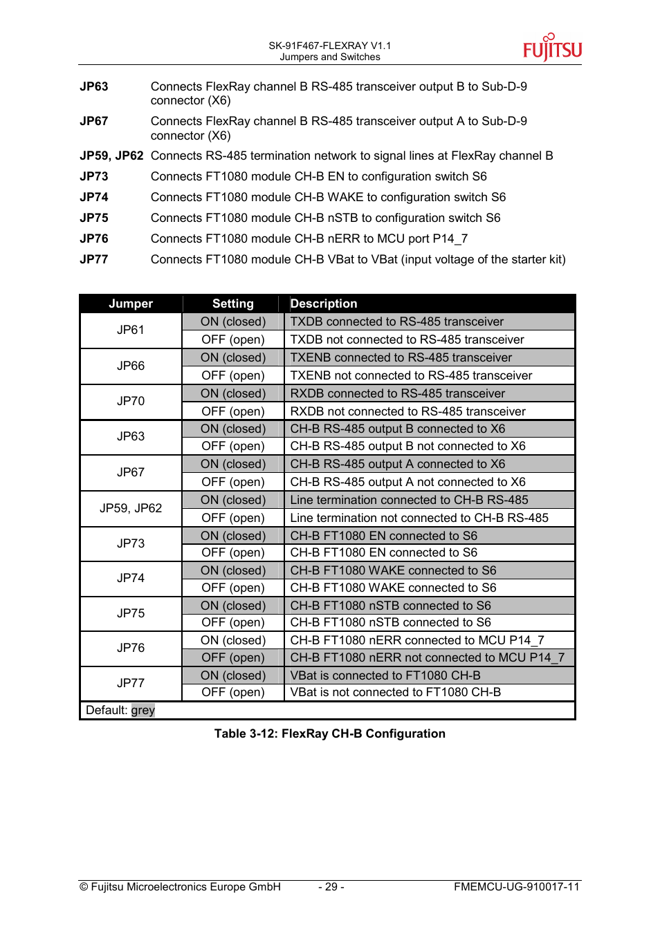 FUJITSU MB91460 SERIES User Manual | Page 29 / 73